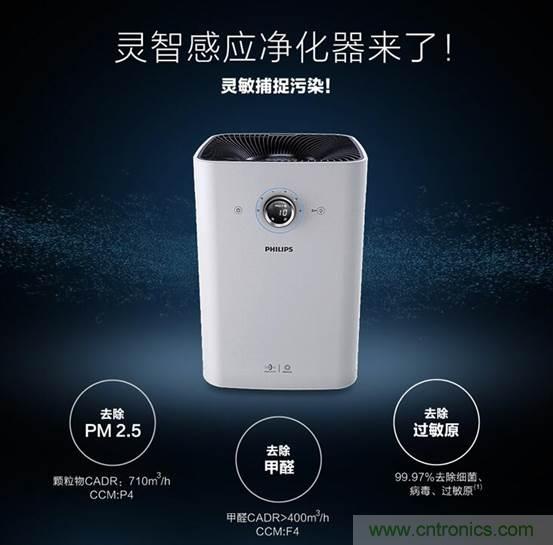 霧霾生存指南之：教你如何正確選擇空氣淨化器