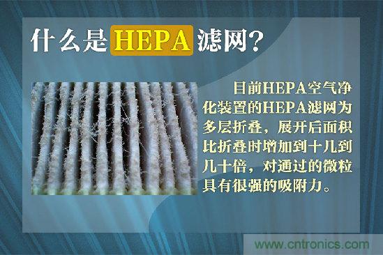 霧霾肆虐，你還在為如何選擇空氣淨化器而煩惱嗎？