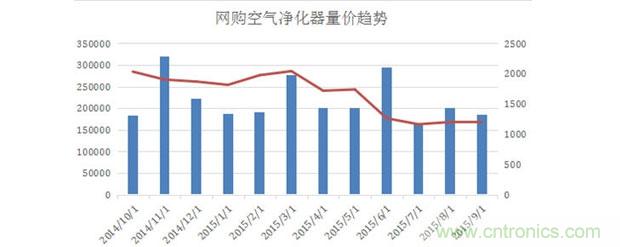2015年度空氣淨化器行業，你不可不知的十大大事件盤點