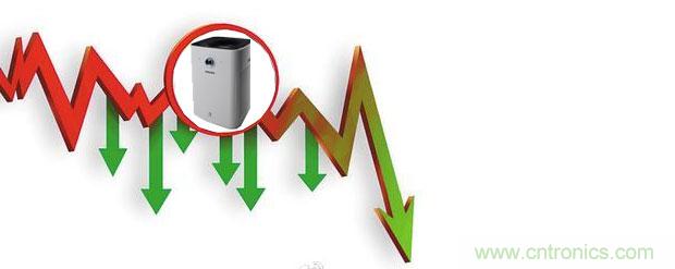2015年度空氣淨化器行業，你不可不知的十大大事件盤點