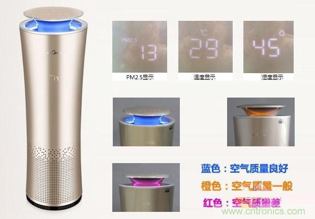  美的KJ500G-A11空氣淨化器評測：穹頂之下共呼吸