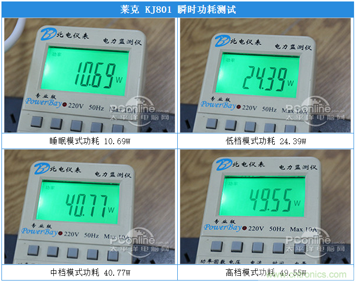 萊克KJ801空氣淨化器評測：超大空氣潔淨量！