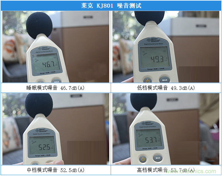 萊克KJ801空氣淨化器評測：超大空氣潔淨量！