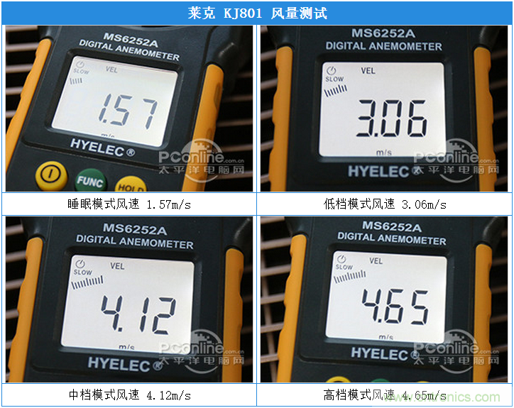 萊克KJ801空氣淨化器評測：超大空氣潔淨量！