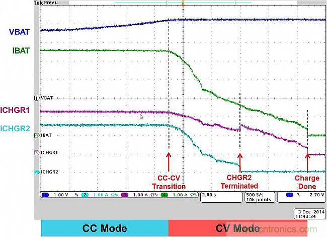 手機快充技術全麵來襲，該如何選擇合適的充電方案