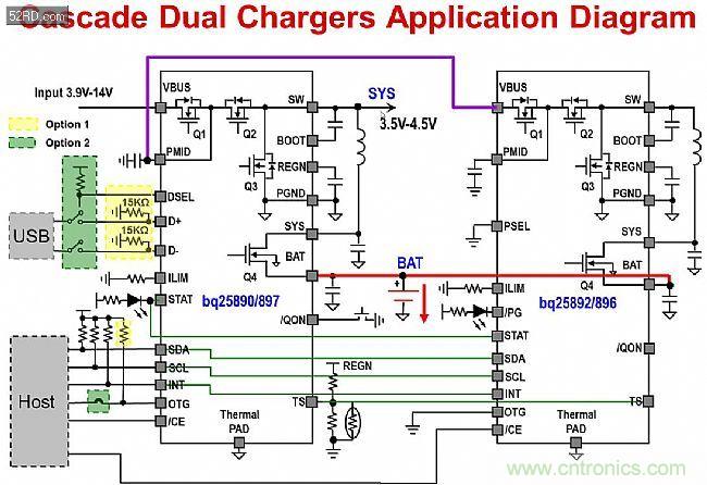 手機快充技術全麵來襲，該如何選擇合適的充電方案
