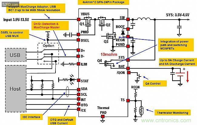 手機快充技術全麵來襲，該如何選擇合適的充電方案