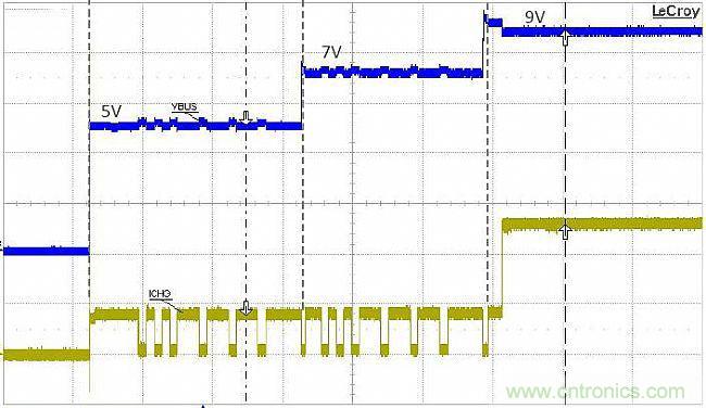 手機快充技術全麵來襲，該如何選擇合適的充電方案