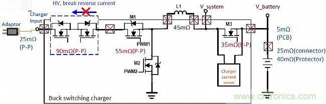 手機快充技術全麵來襲，該如何選擇合適的充電方案