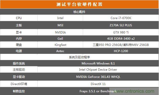 真的性能過剩？揭秘 CPU 對 SSD 的影響