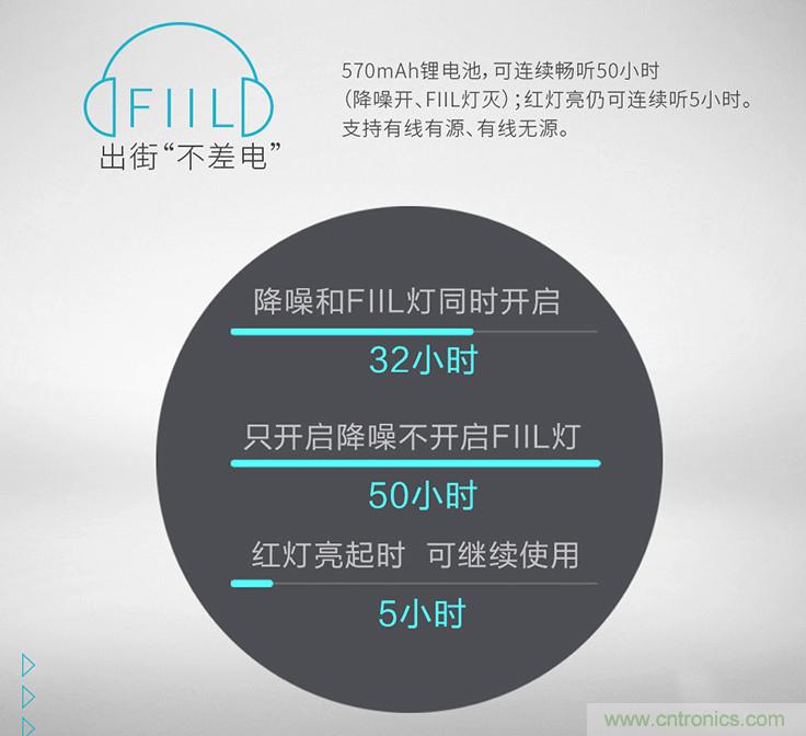 頭條哥的夢想之作！FIIL耳機能讓汪峰上頭條否？