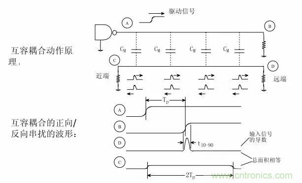 求助&mdash;&mdash;反射、串擾、抖動後，我的信號變成什麼鬼？