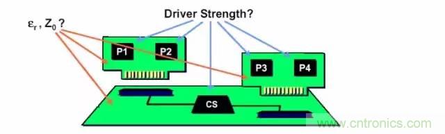 求助&mdash;&mdash;反射、串擾、抖動後，我的信號變成什麼鬼？