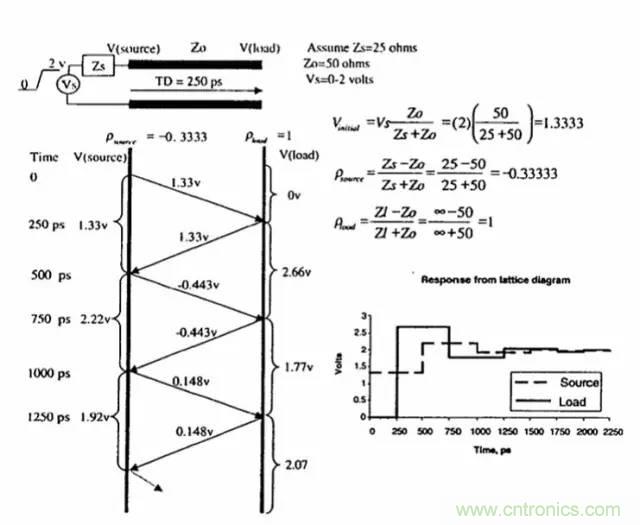 求助&mdash;&mdash;反射、串擾、抖動後，我的信號變成什麼鬼？