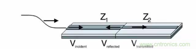 求助&mdash;&mdash;反射、串擾、抖動後，我的信號變成什麼鬼？