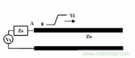 求助&mdash;&mdash;反射、串擾、抖動後，我的信號變成什麼鬼？