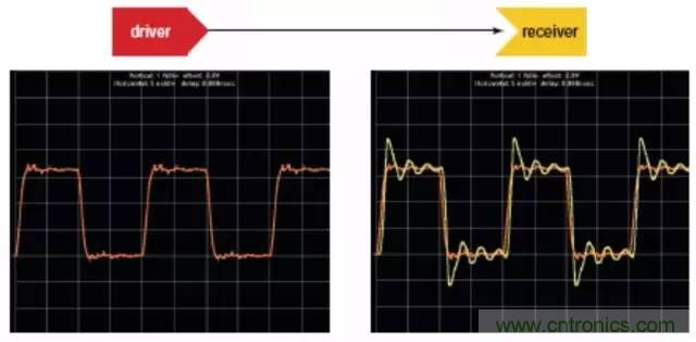 求助&mdash;&mdash;反射、串擾、抖動後，我的信號變成什麼鬼？