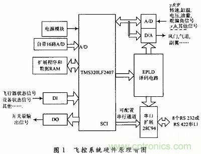 會設計小型無人機飛控係統嗎？不會我教你