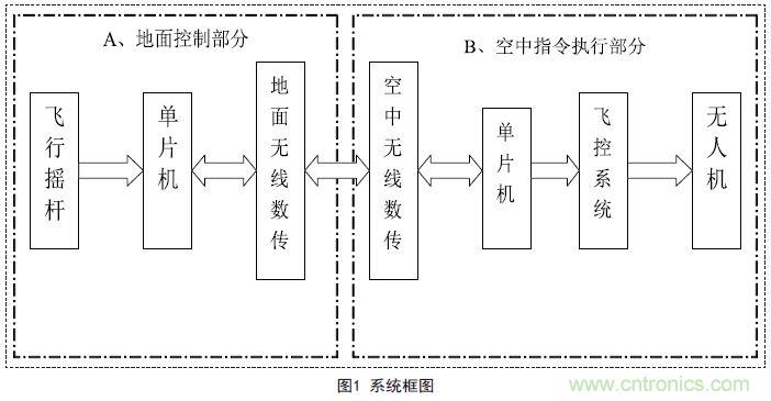 物美價廉的無人機搖杆微控製器設計方案，接著不謝！