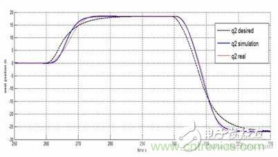 從係統模塊開發設計到仿真，都在這裏了！