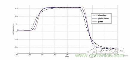 從係統模塊開發設計到仿真，都在這裏了！