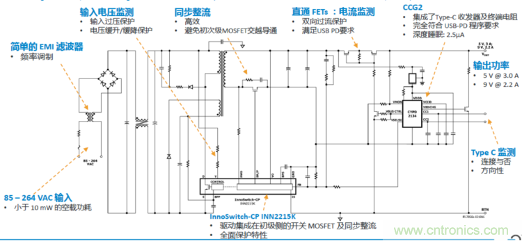 USB-PD漸成快充標準，PI與Cypress聯手推參考設計市場圈地