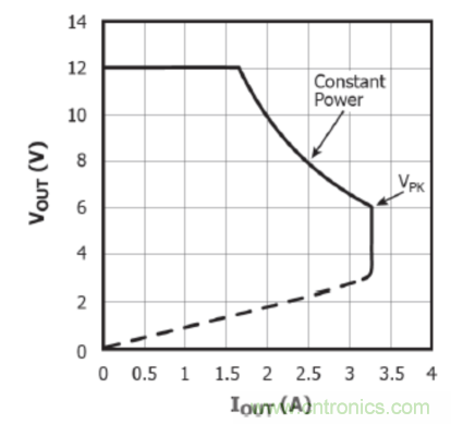 USB-PD漸成快充標準，PI與Cypress聯手推參考設計市場圈地