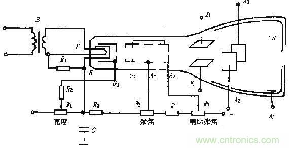 化繁為簡，結合實際解析示波器的原理及基本組成
