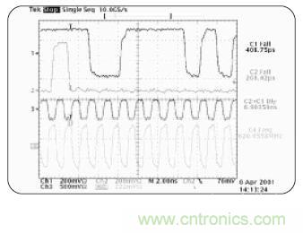 示波器的分類簡介都在這裏，趕緊收藏吧！