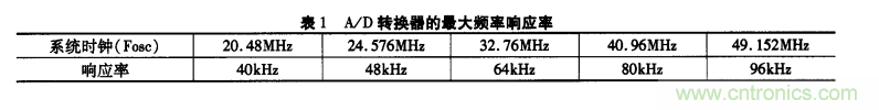 基於單片機的通用示波器存儲功能擴展設計