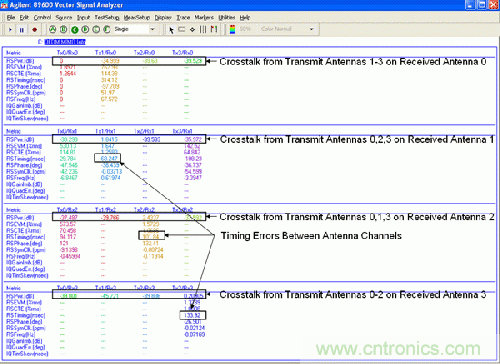 基於多通道寬帶示波器的MIMO射頻測試調試 