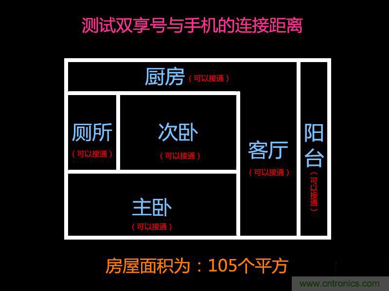 &ldquo;雙享號&rdquo;讓 iPhone 實現雙卡雙待，So easy！