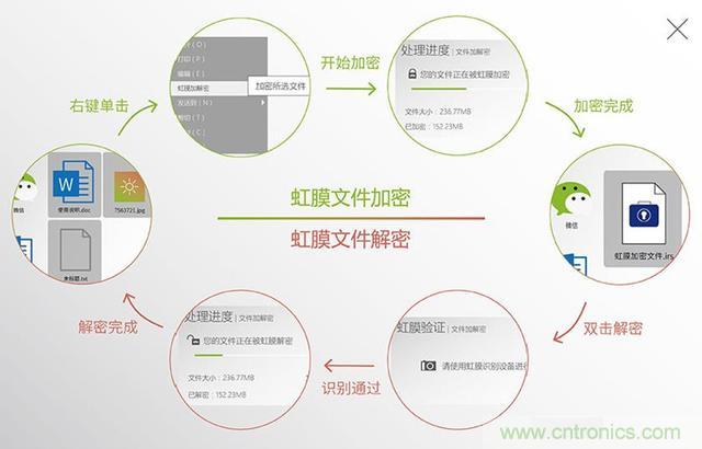 我的眼裏隻有你&mdash;&mdash;-虹膜酷客測評體驗