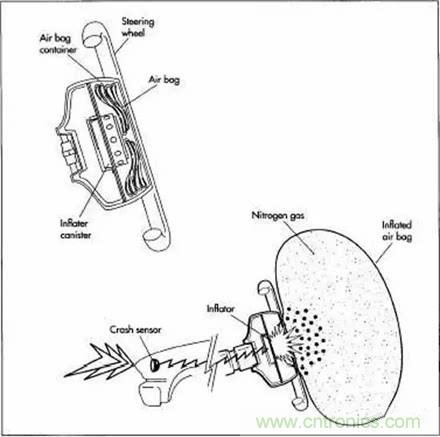 20個汽車發展史上的第一次 你知道幾個？