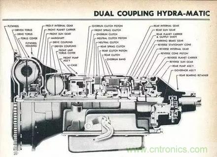 20個汽車發展史上的第一次 你知道幾個？