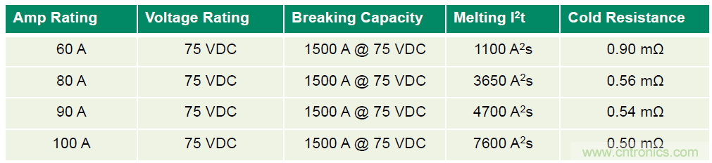 Littelfuse詳解：未來的數據中心需要什麼樣的電路保護？