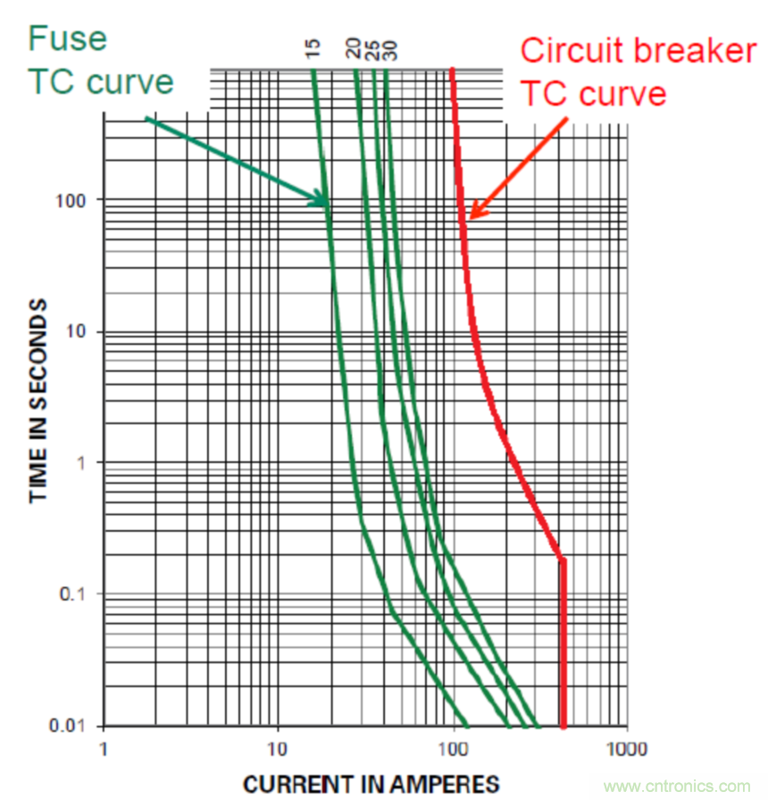 Littelfuse詳解：未來的數據中心需要什麼樣的電路保護？