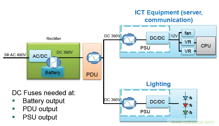 Littelfuse詳解：未來的數據中心需要什麼樣的電路保護？