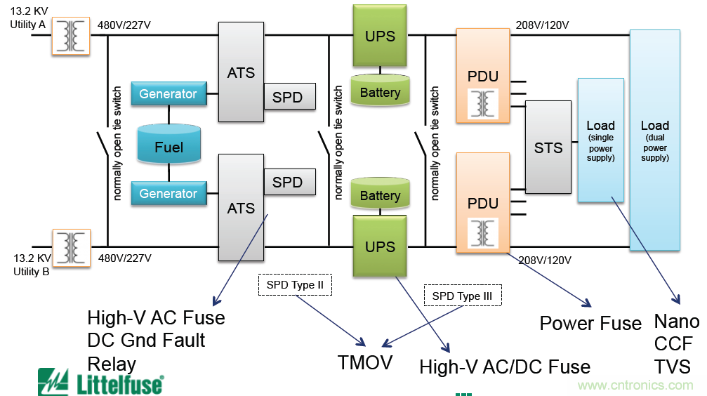 Littelfuse詳解：未來的數據中心需要什麼樣的電路保護？