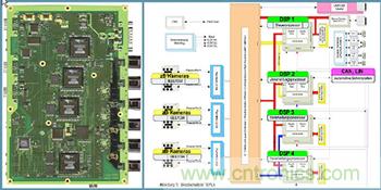 基於視覺的ADAS解決方案，近在咫尺！