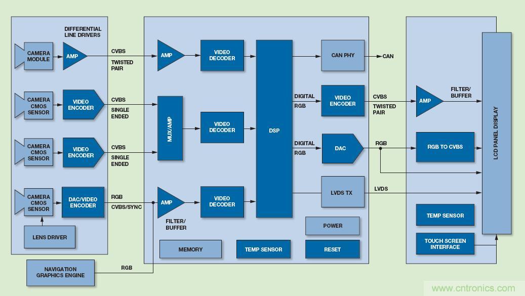 基於視覺的ADAS解決方案，近在咫尺！