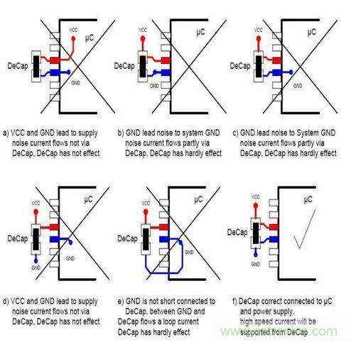 掌握PCB的布線技巧和要領，讓布線變成藝術創作