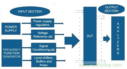 (多圖) PCB設計：如何減少錯誤並提高效率