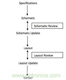 (多圖) PCB設計：如何減少錯誤並提高效率