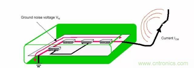 熱帖整理：EMC理論基礎，讓你從此遠離EMC困擾！