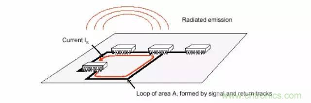 熱帖整理：EMC理論基礎，讓你從此遠離EMC困擾！
