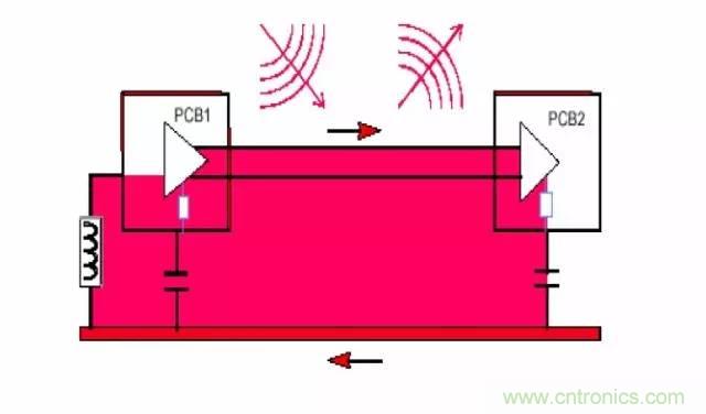 熱帖整理：EMC理論基礎，讓你從此遠離EMC困擾！