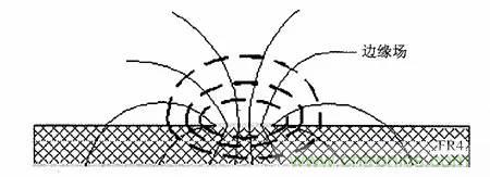 熱帖整理：EMC理論基礎，讓你從此遠離EMC困擾！