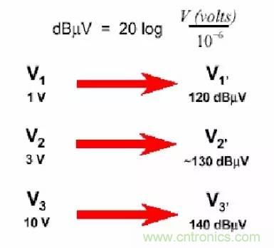 熱帖整理：EMC理論基礎，讓你從此遠離EMC困擾！