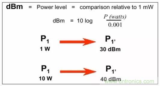 熱帖整理：EMC理論基礎，讓你從此遠離EMC困擾！